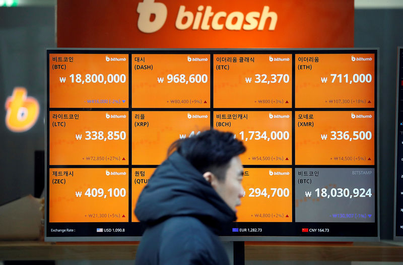 مؤشر الخوف والجشع يشير إلى أن سعر بيتكوين مقدر بأقل من قيمته الحقيقية